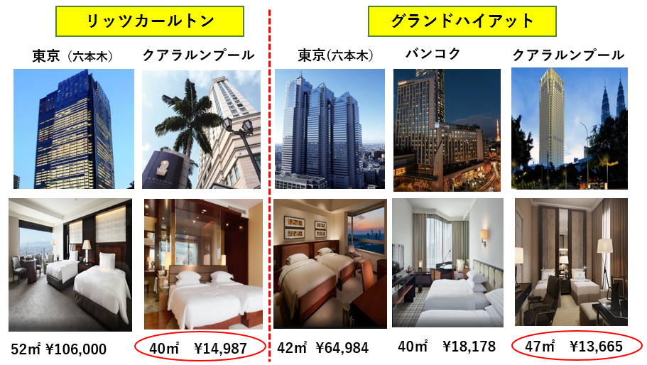 マルヨシ通信no 47 タワーマンション その後 更新 マルヨシ通信 No 47 センチュリー21マルヨシ