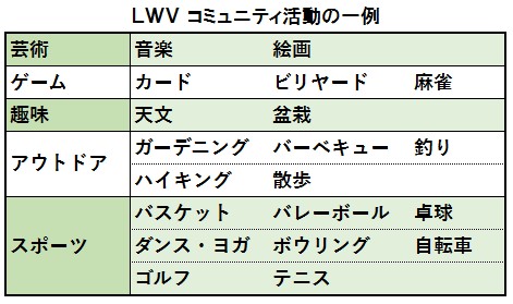 マルヨシ通信no 49 米国ｃｃｒｃの素晴らしき老後生活 更新 マルヨシ通信 No 49 米国ｃｃｒｃの素晴らしき老後生活 センチュリー21マルヨシ