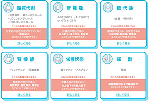 生化学14項目の図