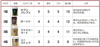 EQの本紹介