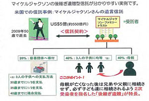 マイケルジャクソンの後継ぎ遺贈型信託の図