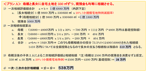 プランAの計算方法