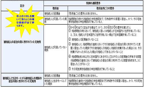 特定居住用宅地等の要件