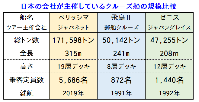 クルーズ船規模比較