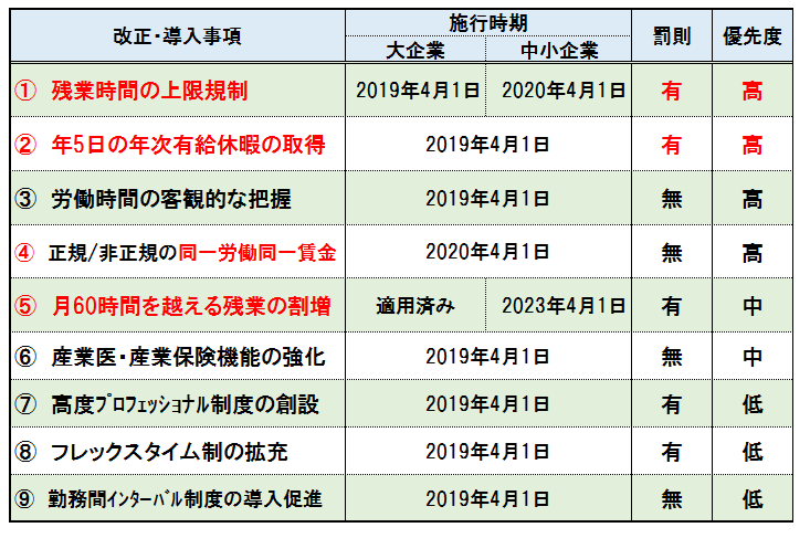 働き方改革推進のための9法律(平成30年法律第71号)の抜粋