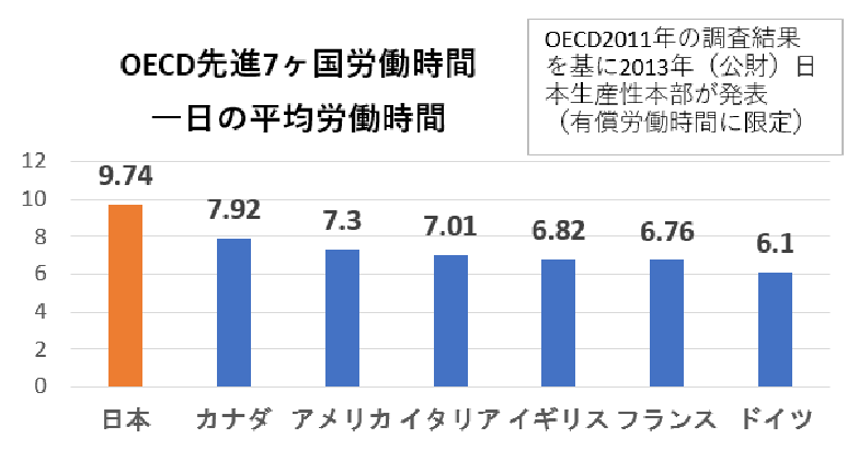 平均労働時間