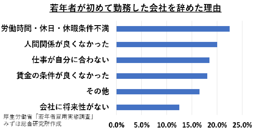 会社を辞めた理由