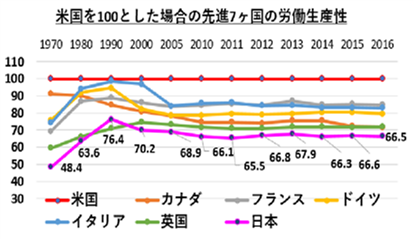 会社を辞めた理由