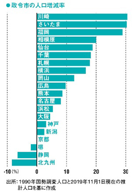 人口増減グラフ