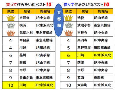 ホームズランキング