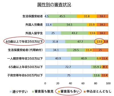 尾城の画像