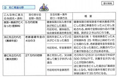 死亡関連分野