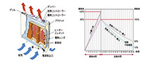 冷暖房機の仕組み